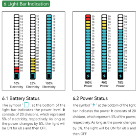 What do the LED indicators mean?