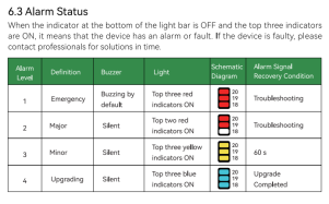 What do the LED indicators mean?