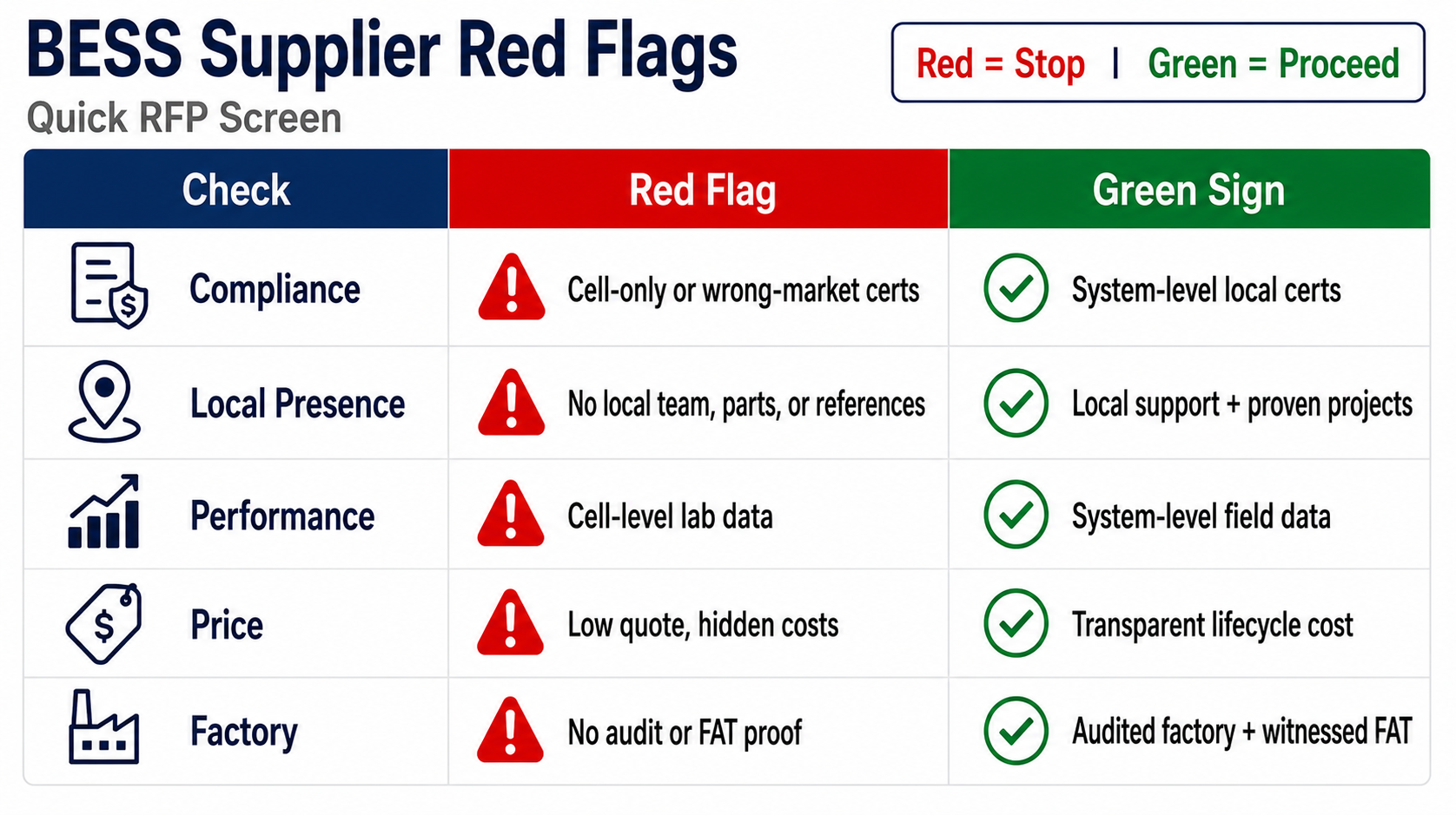Bess-supplier-red-flag.