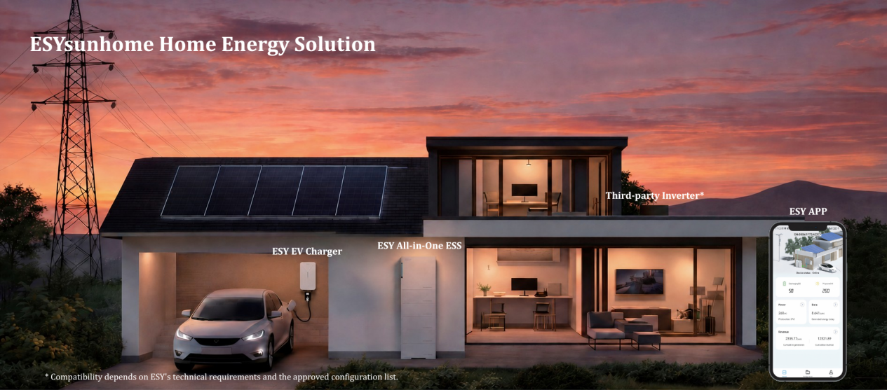 ESYsunhome Home Energy Solution system overview